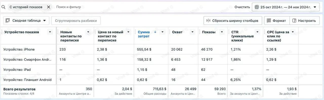 Стримінг моделі